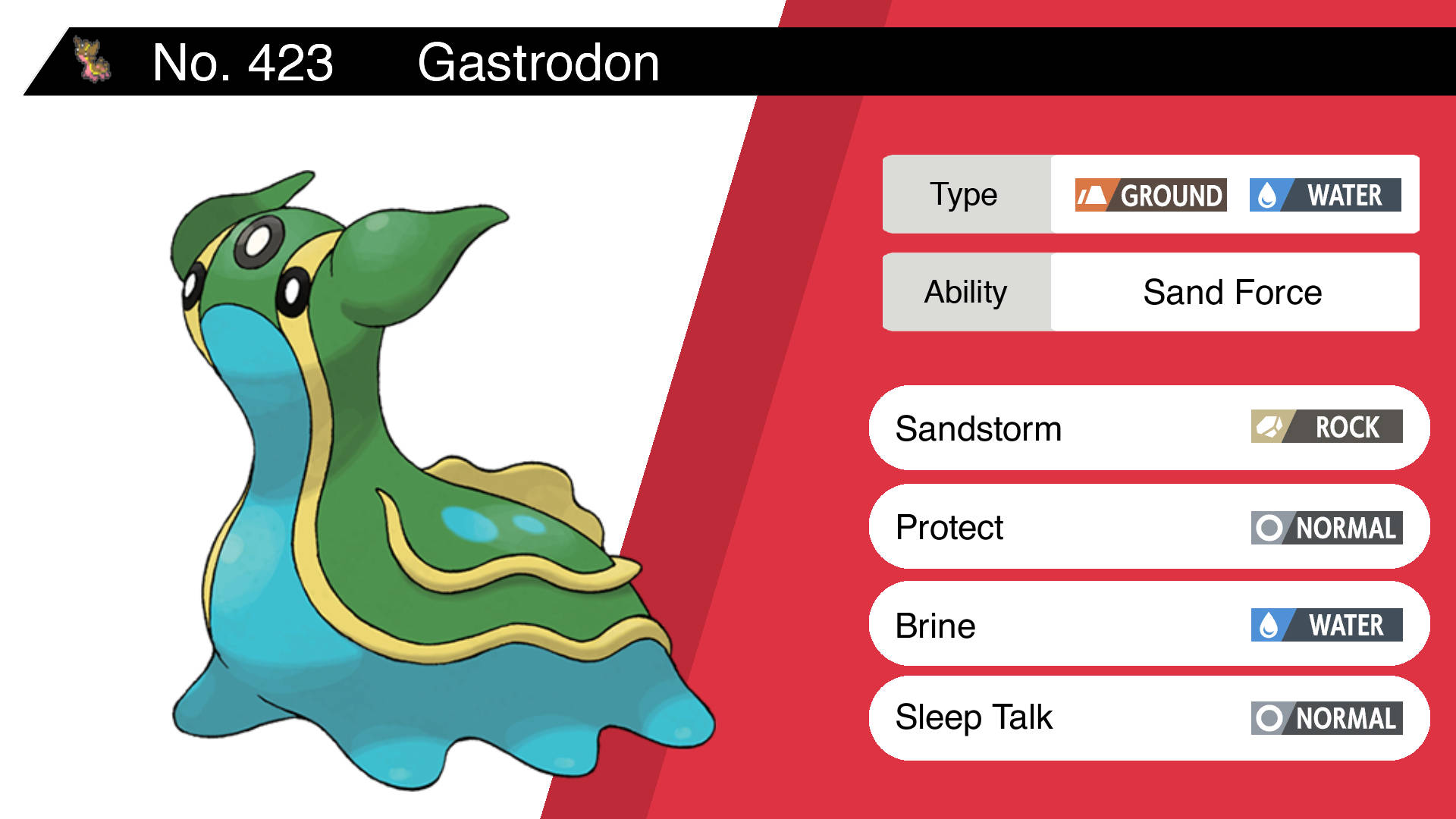 Gastrodon vibrante y dinámico en acción Fondos de pantalla