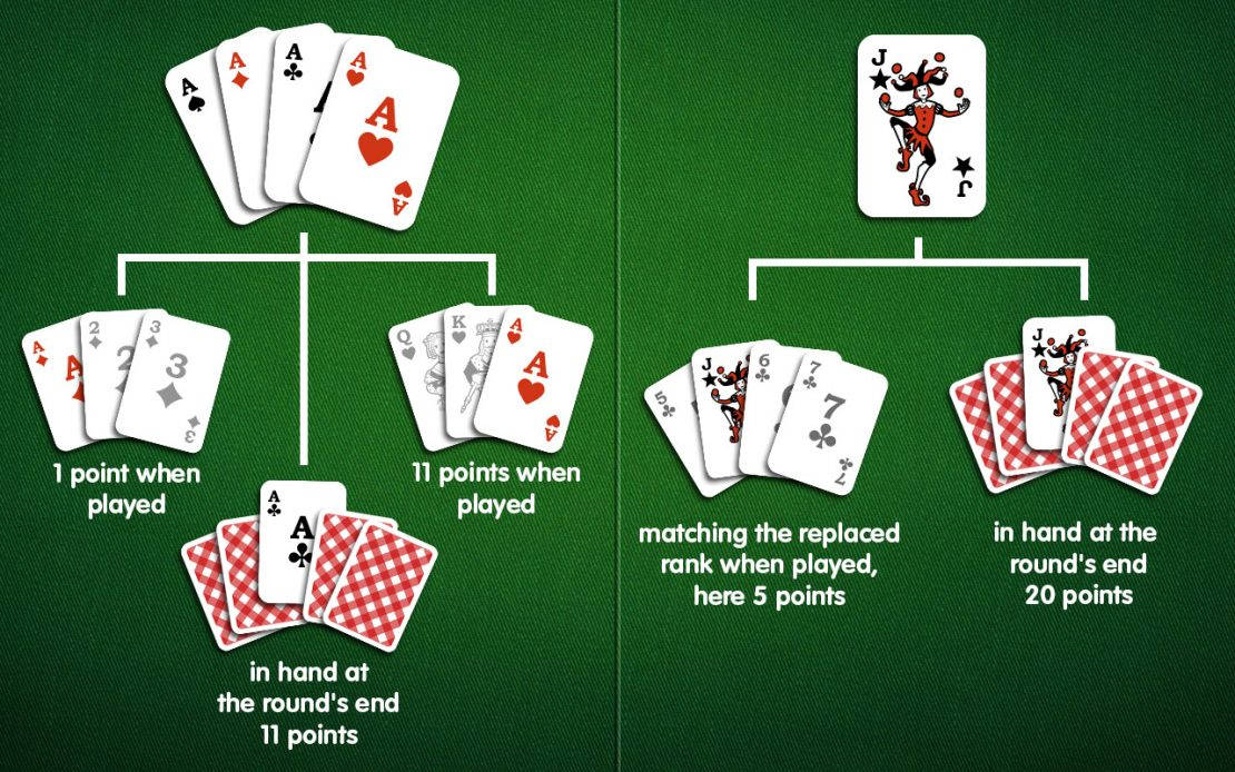 Sistema de puntos del juego de cartas Rummy Fondos de pantalla