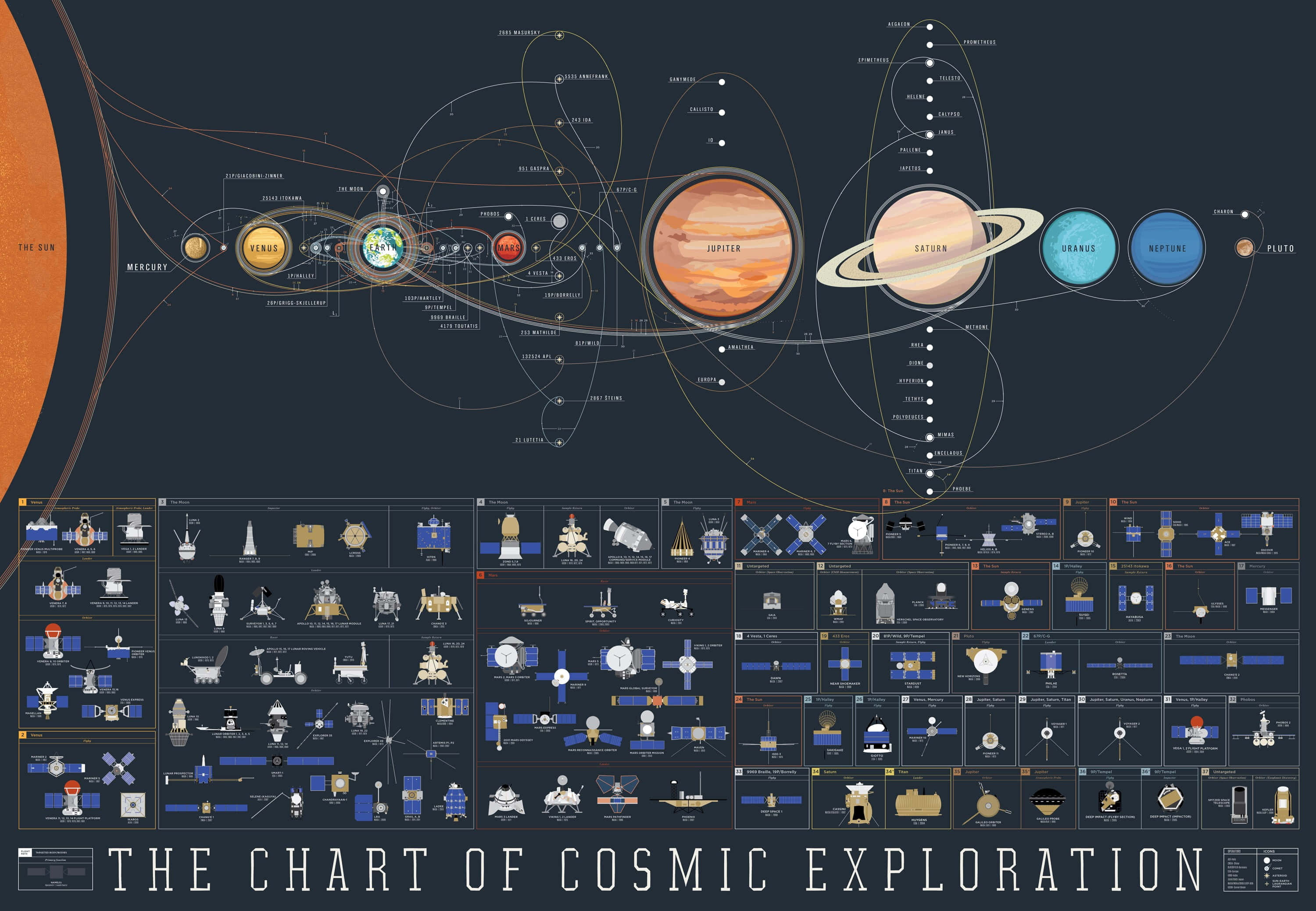 Tabla Completa de Exploración Cósmica Fondos de pantalla