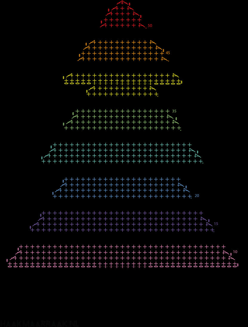 Visualización de Árbol de Navidad Matemático Fondos de pantalla