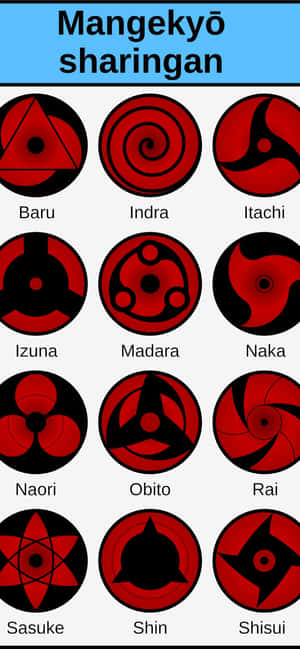 Imágenes del Sharingan — Galaxy S25 Ultra Fondos de pantalla