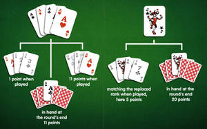 Sistema de puntos del juego de cartas Rummy — Joker Fondos de pantalla